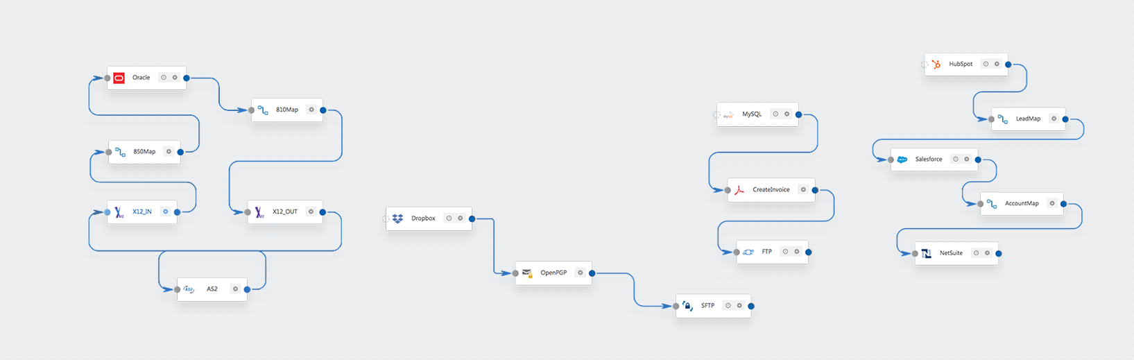 ビジュアルワークフローデザイナー