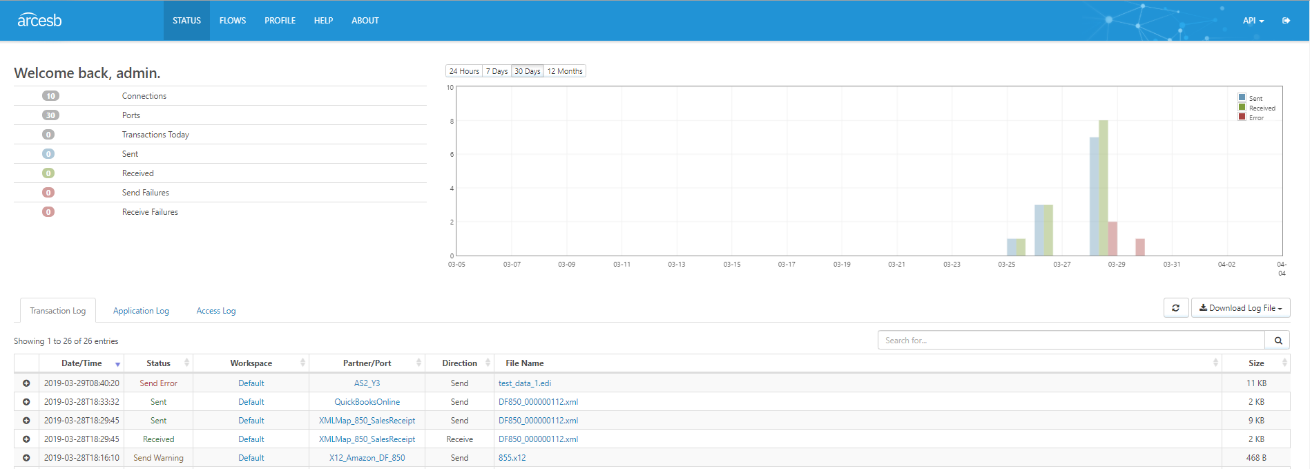 How to Solve The 7 Worst Integration Problems (CData Arc)