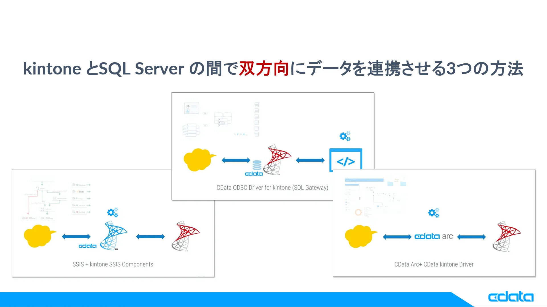 kintone SQL Server 連携