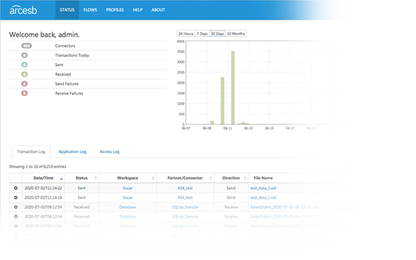 Robust file transfer management system