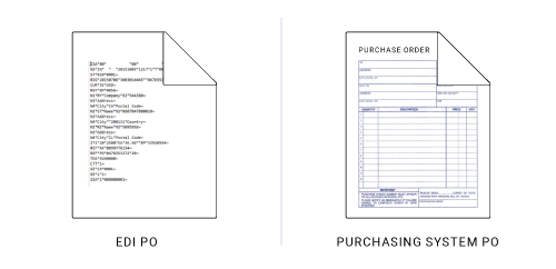 centralized electronic data interchange order